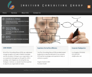 inuition.net: InuiTion
Consulting Group