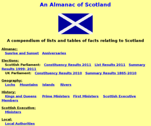 almanacofscotland.co.uk: An Almanac and Factbook of Scotland
A  compendium of lists and tables of Scottish facts and statistics - kings and queens, scottish executive, prime ministers, lochs, mountains, islands, rivers, elections etc.