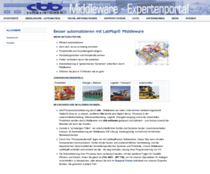 cbb-middleware.com: Besser automatisieren mit LabMap® Middleware
LabMap middleware softwarebus, datenerfassung, industrielle automation und kommunikation, embedded systems, edgeware, ak host and client software