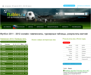 ftables.ru: Футбол онлайн / Футбольная статистика на FTables.ru / Турнирные таблицы чемпионатов по футболу. Результаты футбольных матчей. Анонсы, календари и расписание игр. Итоги тура. Сезон 2010 - 2011.
Пропустили результаты последних игр по футболу? Не расстраивайтесь, всегда можете посмотреть здесь - FTables.ru! Постоянно обновляемая футбольная статистика: статистика футбольных чемпионатов, статистика матчей по футболу, статистика футбольных клубов (команд). Архив результатов прошлых сезонов.