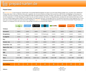 prepaid-karten.de: Handy Prepaid Karten und Discount Tarife im Vergleich
Handy Prepaid Karten und Discount Tarife im Vergleich. Finden Sie das günstigste Angebot ohne Grundgebühr und Mindestvertragslaufzeit. Alle Angebote mit Aktionen. 