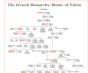 valois.net: The Royal House of Valois
The familiy tree of the House of Valois