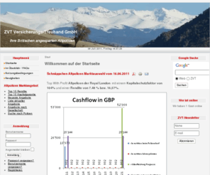 zvt-treuhand.com: Willkommen auf der Startseite
