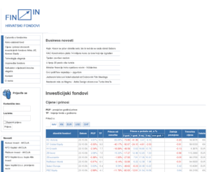 hrfondovi.info: Cijene i prinosi otvorenih investicijskih fondova Ilirika JIE, Aureus Equity ... - Hrvatski fondovi
Cijene i prinosi otvorenih investicijskih fondova