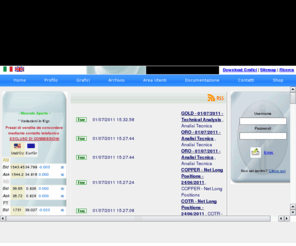 italpreziosi.it: Italpreziosi S.p.a.
Italpreziosi fornisce quotazioni dei metalli in tempo reale