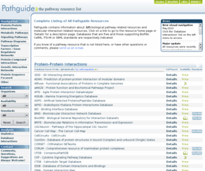 pathguide.org: Home
Pathguide: The Pathway Resource List, 
provided by the Computational Biology Center at Memorial Sloan-Kettering Cancer 
Center (MSKCC) aims to provide a comprehensive catalog of 
biological pathway resources available on the internet.  Pathguide is a 
spin-off project of the BioPAX effort (http://www.biopax.org).