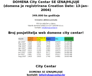 citycentar.biz: City Center Iznajmljujemo domenu CityCentar -  City-Centar - Vas City Centar!
City Center :::: Iznajmljujemo domenu City Centar ::::: Domena na prodaju City Centar ::::: Vas City Centar - CityCentar -  City-Centar