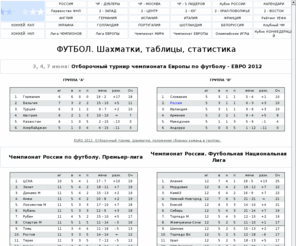 soccer-stat.ru: ФУТБОЛ. ШАХМАТКИ, ТАБЛИЦЫ, СТАТИСТИКА - soccer-stat.ru - Шахматки футбольных чемпионатов, турнирные таблицы чемпионатов по футболу, статистика и рейтинги
Футбол. Футбольные таблицы и шахматки