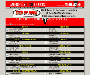 Mediabase Adult Contemporary 80