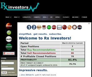rxinvestors.com: Rx Investors
Biotech & Pharma, BioPlastics, Rare Earth Resources, Commodities, Currencies & more!

In the fall of 2009, Justin M. Hall founded Rx Investors and subsequently launched the site in March of 2010. Rx Investors provides mostly Premium content to the site's paid subscribers.

Get Results. Subscribe to Rx Investors today!