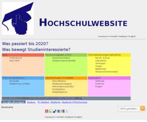 hochschulwebsite.de: Hochschulwebsite
