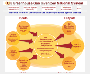 ghgi.org.uk: UK Greenhouse Gas Inventory National System
