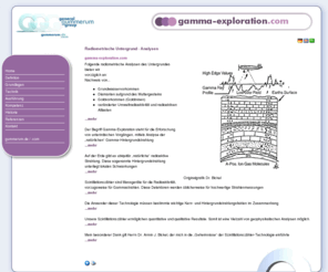 gamma-exploration.com: Radiometrische Analysen - Grundwasser, Bodenschätze, Radioaktivität - gamma-exploration.de
Untersuchung und Anaylsevon Wohnbaugebieten und Bauplätzen geophysikalisch auf Erdstrahlungen europaweit