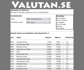 valutan.se: Valutan.se - valutor, valutakurser
Hr listar vi olika valutor och med valutakalkylatorn rknar du ut valutakurserna 