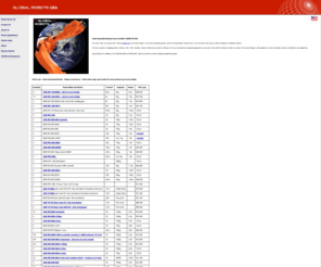 globalrobotsna.com: Used Industrial Robots sales and purchases: ABB, KUKA, FANUC available at Global Robots USA
Global Robots, a company with a wealth of robotic and automation knowledge. Specialising in 6-axis industrial robots, agents around the world to help supply robotic solutions.