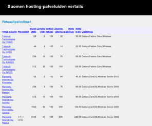 hostingvertailu.info: Hosting-vertailut
atlas.sendanor.fi