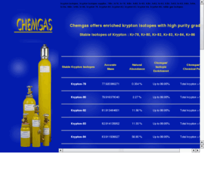 krypton-isotopes.com: CHEMGAS : krypton stable isotopes supplier, noble gas isotopes supplier
Supplier of noble gas isotopes, isotopic gases and isotopes gas mixtures used in Science, Medecine, Research and Industry