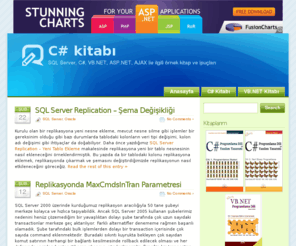 ahmetkaymaz.com: C#, ASP.NET, VB.NET kitabı
Ahmet Kaymaz C#, VB.NET, ASP.NET, SQL Server, Kitap, Yazılım tasarımıyla ilgili notlar
