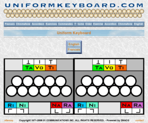 uniformkeyboard.com: Uniform Keyboard
01COMMUNICATIONS INC. : Secure distributed content management portals