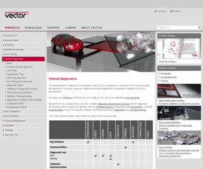 diagnosticsoncan.com: Vector: Software + Services for Automotive Engineering
Software and engineering services for the networking of electronic systems in the automobile and related industries (CAN, CANopen, J1939, LIN, FlexRay, etc.).