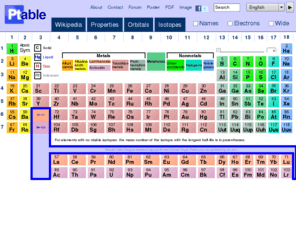 ptable.com: Dynamic Periodic Table
Interactive Web 2.0 periodic table with dynamic layouts showing names, electrons, oxidation, trend visualization, orbitals, isotopes, search. Full descriptions.