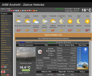 andretti.pl: ASM Andretti - Zabrze Helenka - Pulpit aktualnych danych pogodowych i prognoza na dziś
Pulpit z aktualnymi danymi warunków pogodowych zarejestrowanych przez stacje meteo w Zabrzu