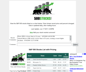 500stocks.com: S&P Stocks List
S&P Stocks List