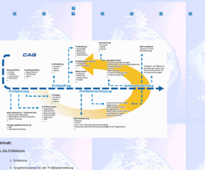 sabine-matheis.com: CAQ-Konzepte
Qualitätsmanagement und Baan Lieferantenbewertung Dokumentation 