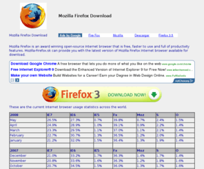 mozilla-firefox.sk: Mozilla Firefox Download
Get your free Mozilla Firefox Download now at Mozilla-Firefox.com.au and Enhance Your Browsing Experience!