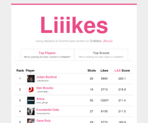 liiikes.com: Liiikes: Top Players
Liiikes.com:  Using statistics to find the best content on Dribbble.