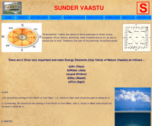 sundervaastu.com: SUNDER VAASTU
