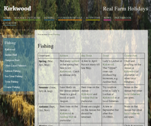 fishannan.com: Fishing : Kirkwood Real Farm Holidays
description