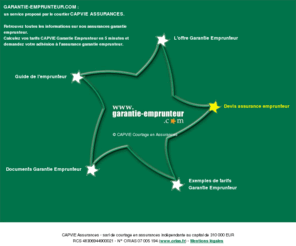 garantie-emprunteur.net: CAPVIE courtier CARDIF Garantie Emprunteur : Garantie d'emprunt immobilier, assurance garantie emprunteur
Vous souhaitez bénéficier d'une garantie pour votre emprunt immobilier ? CARDIF vous propose des contrats dassurance garantie emprunteur.