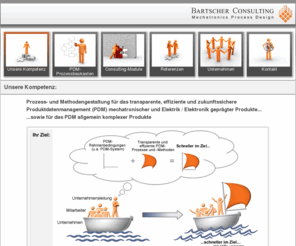 bartscher-consulting.de: Bartscher Consulting - Mechatronics Process Design
Bartscher Consulting - Mechatronics Process Design