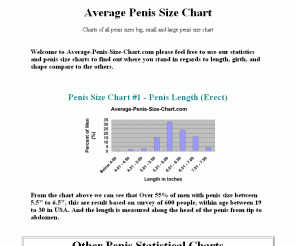 dick sizes by age