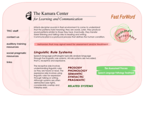 kamara.net: Welcome to The Kamara Center
<B> <I> PROSODY </i> </B> rules 
  govern the rhythm and melody of language. Speech can be fluid or cluttered depending 
  on the stress, rate, and tonal patterns.