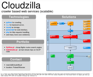 seremak.org: cloudzilla.pl – crawler based web services (scalable)
We deliver scalable web services using python, c++, mysql, javascript, php and many more.