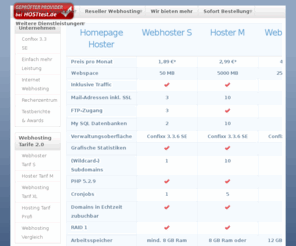 homepage-hoster.de: Homepage Hoster | Webhoster für Webhosting
Webhosting mit 5000MB mit unbegrenztem Traffic für 2.99 bei Homepage Hoster, Reseller Webspace, Domainregistrierung - Confixx Spezial Webhoster, PHP, CGI, MySQL inkl.