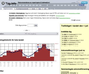 xn--tg-yia.info: Tåg.Info - Oberoende tåginformation, tågtider och förseningsinformation vid svenska tågstationer
Tåginformation, tågtider, punktlighetsstatistik och förseningsinformation via Twitter