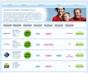 akasseguiden.dk: A-kasse-guiden : Find billig a-kasse. Alle de billigste a-kasser
