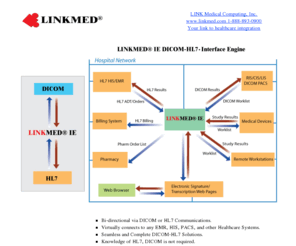 dicom1.com: DICOM HL7 Interface
LINKMED, LINKTOOLS, Interface Engine, DICOM-HL7, HL7-DICOM, DICOM Interface, HL7 Interface