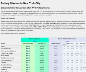 potterynyc.com: Pottery Classes NYC - Pottery Studios NYC
All Pottery Studios in New York City. Compare features, prices, neighborhoods for all pottery classes in NYC.