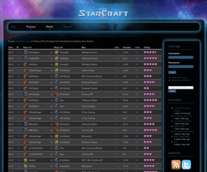 sc2rep.net: Starcraft 2 Repository | All new best StarCraft 2 replays from all over the world in one place!
StarCraft 2 Repository is focused on StarCraft 2 replays, screenshots and articles. We deliver entertaining, interesting and remarkable game replays with sharp descriptions on daily basis.