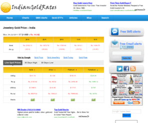 indiangoldrates.com: Daily Gold Rates of India, SMS and Email Alerts.
