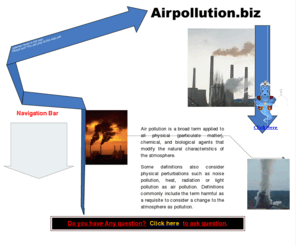 airpollution.biz: !Air pollution, Airpollution Controll device, pollutant gases, natural source of gases, carbon monoxide, deaths due to air pollution, greenhouse effect, indoor air pollution, global warming, effect of various gases, Co2, greenhouse gases, industrial gases, waste deposition, wood fires, pollution
Information on air and its major pollutants, air pollution, indoor air pollution, flyash, acid rain and smog is given in this section. This also provides some suggestions that could be taken to reduce air pollution.