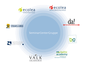 seminarcentergruppe.de: Seminarcentergruppe
Seminarcentergruppe