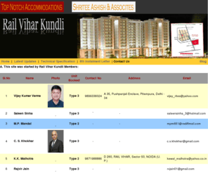 railviharkundli.com: RAILVIHAR KUNDLI
