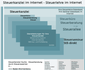 stb-org.de: Steuerkanzlei - Steuerbüro - Steuerberater- Internet,
Steuerrecht-Support
Steuerkanzlei - Steuerbuero, Steuerberater im Internet, Steuerkanzleidienstleistungen, Wirtschaft, Recht und Steuern, Internet-Dienste, Steuerberater-Suchdienst