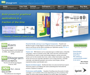 northwoods-software.com: Diagram components from Northwoods for .NET, ASP.NET, Silverlight, WPF and Java
Diagramming controls and components for .NET, Silverlight, WPF and Java. 