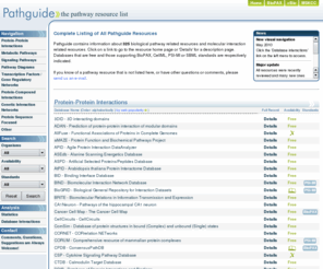 pathguide.net: Home
Pathguide: The Pathway Resource List, 
provided by the Computational Biology Center at Memorial Sloan-Kettering Cancer 
Center (MSKCC) aims to provide a comprehensive catalog of 
biological pathway resources available on the internet.  Pathguide is a 
spin-off project of the BioPAX effort (http://www.biopax.org).